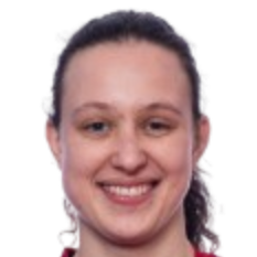 Lina Birgitta Skiaker Klech